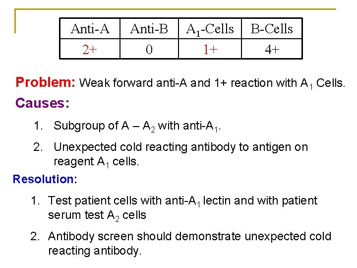 Anti-A 2+ Anti-B 0 A 1 -Cells 1+ B-Cells 4+ Problem: Weak forward anti-A