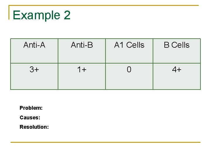 Example 2 Anti-A Anti-B A 1 Cells B Cells 3+ 1+ 0 4+ Problem: