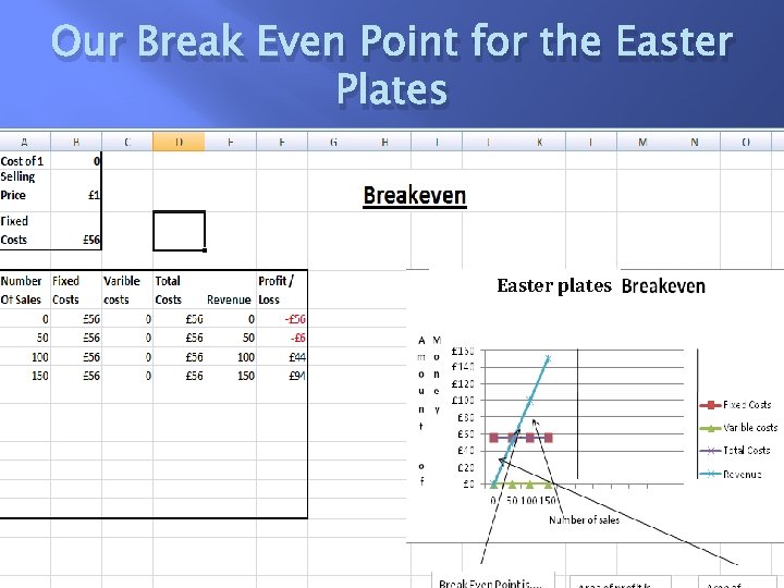 Our Break Even Point for the Easter Plates Easter plates 