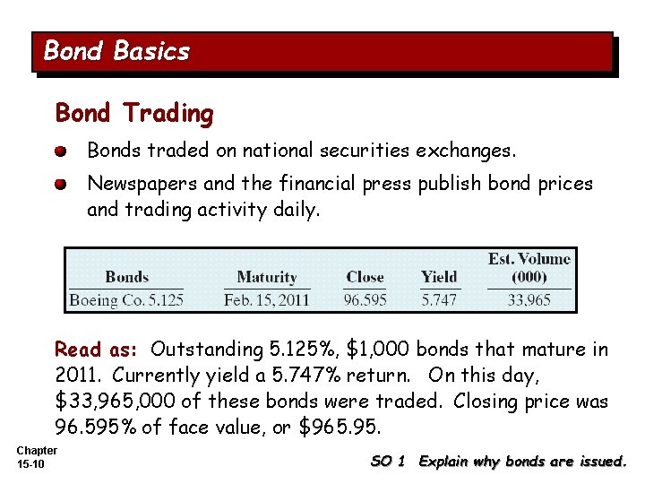 Bond Basics Bond Trading Bonds traded on national securities exchanges. Newspapers and the financial