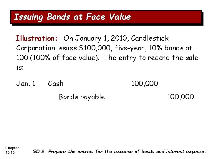 Issuing Bonds at Face Value Illustration: On January 1, 2010, Candlestick Corporation issues $100,