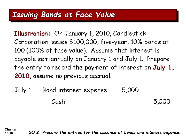 Issuing Bonds at Face Value Illustration: On January 1, 2010, Candlestick Corporation issues $100,