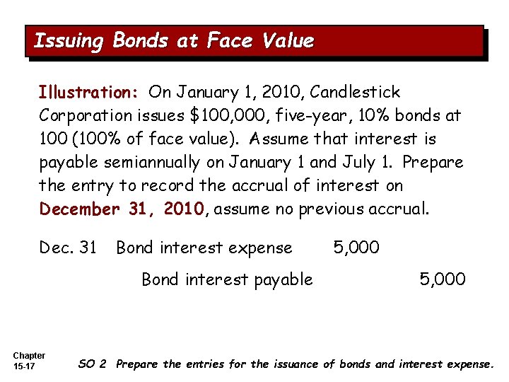 Issuing Bonds at Face Value Illustration: On January 1, 2010, Candlestick Corporation issues $100,