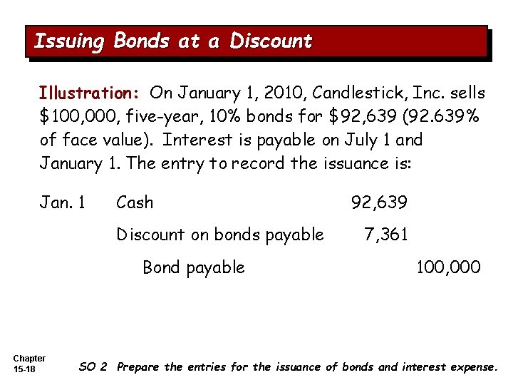 Issuing Bonds at a Discount Illustration: On January 1, 2010, Candlestick, Inc. sells $100,