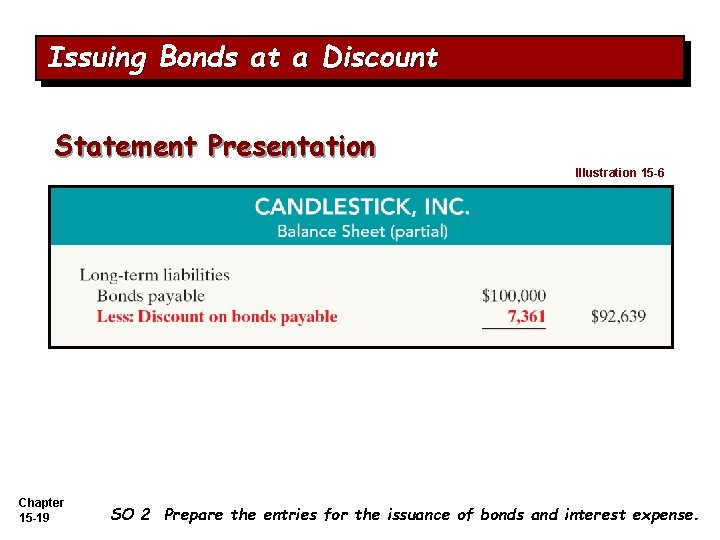 Issuing Bonds at a Discount Statement Presentation Illustration 15 -6 Chapter 15 -19 SO