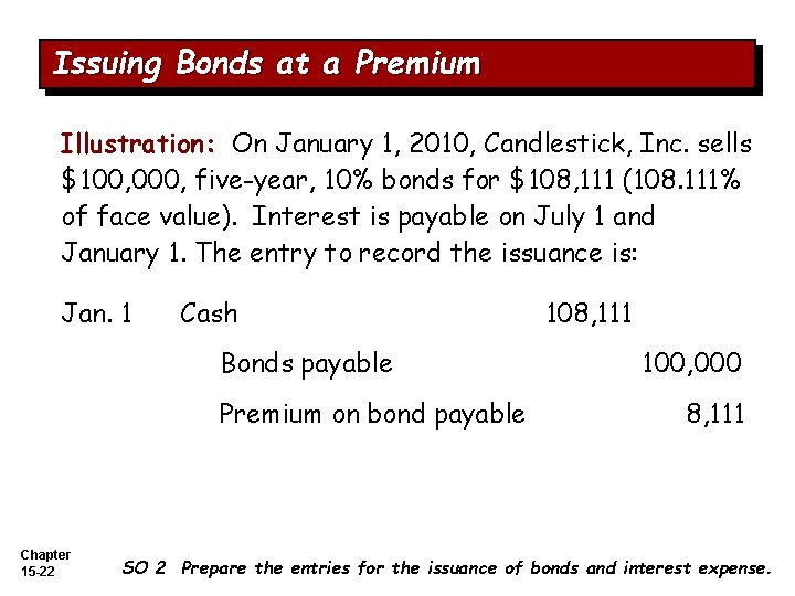 Issuing Bonds at a Premium Illustration: On January 1, 2010, Candlestick, Inc. sells $100,