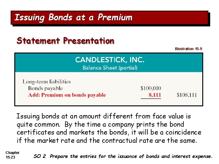 Issuing Bonds at a Premium Statement Presentation Illustration 15 -9 Issuing bonds at an