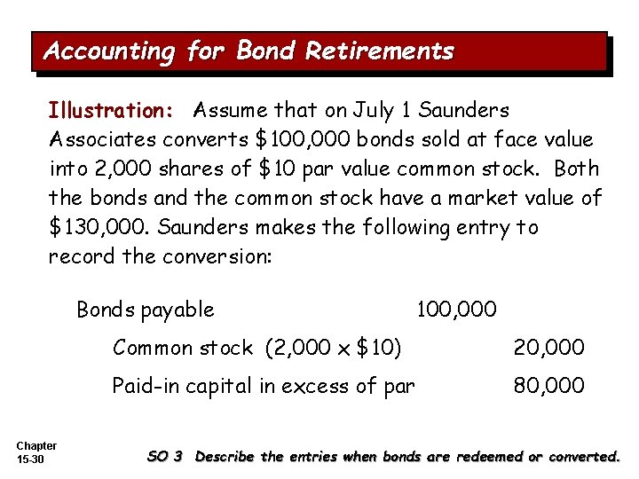 Accounting for Bond Retirements Illustration: Assume that on July 1 Saunders Associates converts $100,