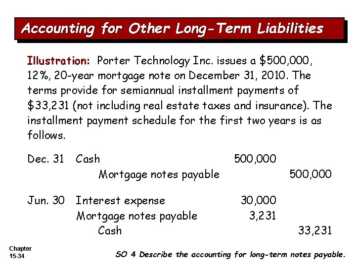 Accounting for Other Long-Term Liabilities Illustration: Porter Technology Inc. issues a $500, 000, 12%,