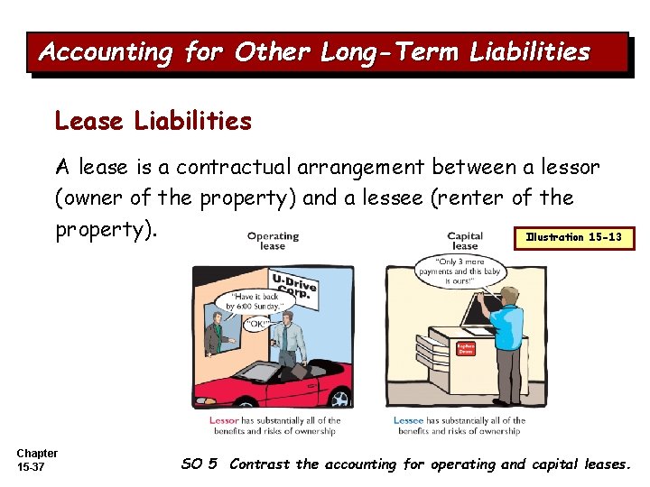 Accounting for Other Long-Term Liabilities Lease Liabilities A lease is a contractual arrangement between