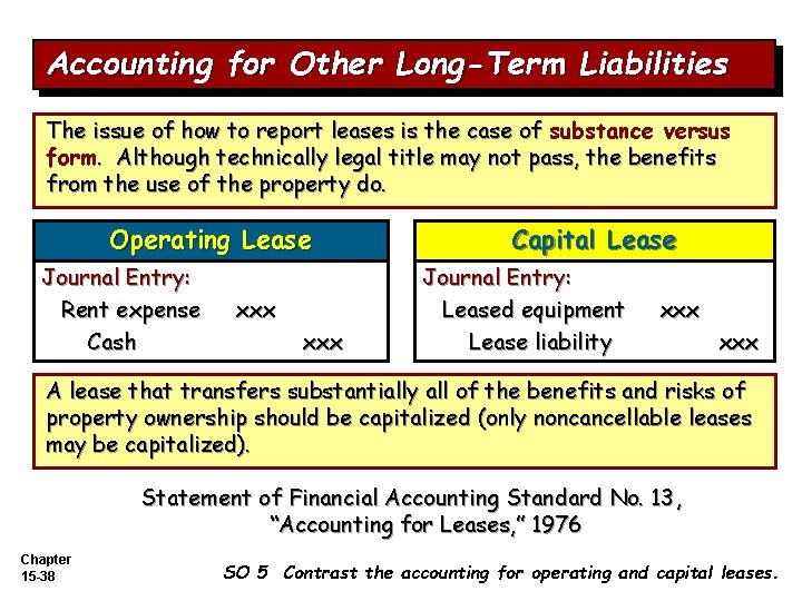 Accounting for Other Long-Term Liabilities The issue of how to report leases is the