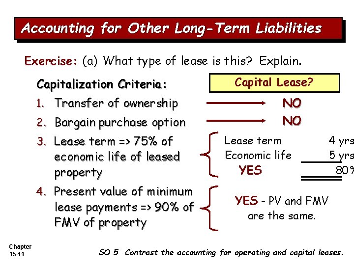 Accounting for Other Long-Term Liabilities Exercise: (a) What type of lease is this? Explain.