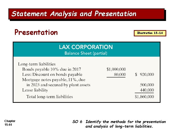 Statement Analysis and Presentation Chapter 15 -44 Illustration 15 -14 SO 6 Identify the