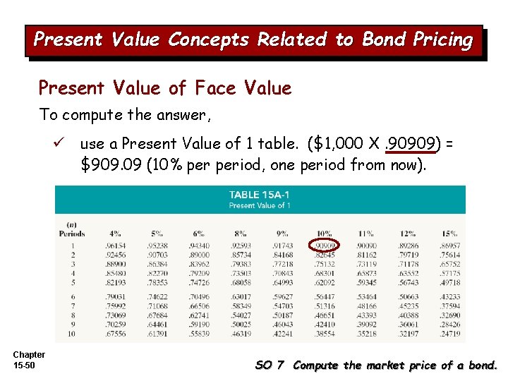 Present Value Concepts Related to Bond Pricing Present Value of Face Value To compute