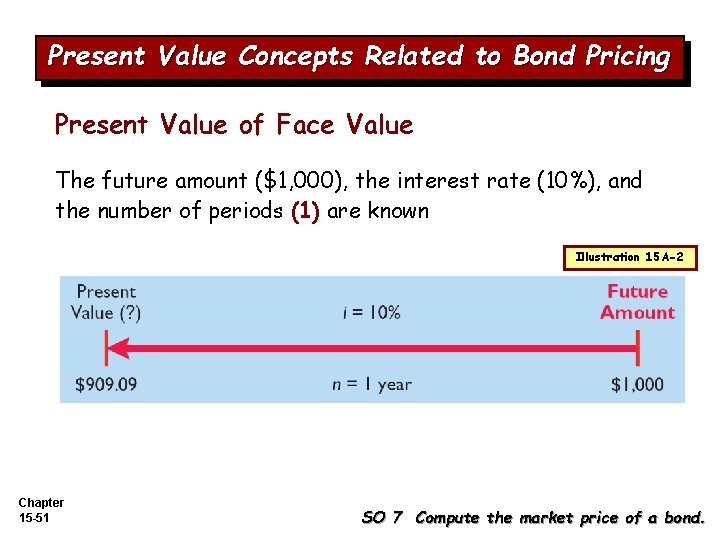 Present Value Concepts Related to Bond Pricing Present Value of Face Value The future