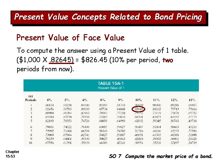 Present Value Concepts Related to Bond Pricing Present Value of Face Value To compute