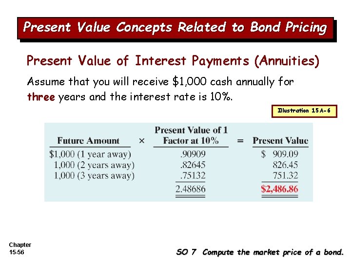 Present Value Concepts Related to Bond Pricing Present Value of Interest Payments (Annuities) Assume