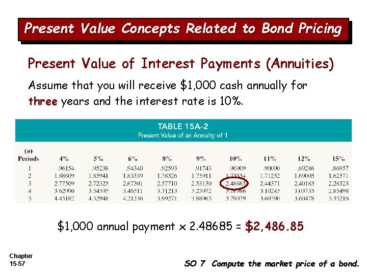 Present Value Concepts Related to Bond Pricing Present Value of Interest Payments (Annuities) Assume