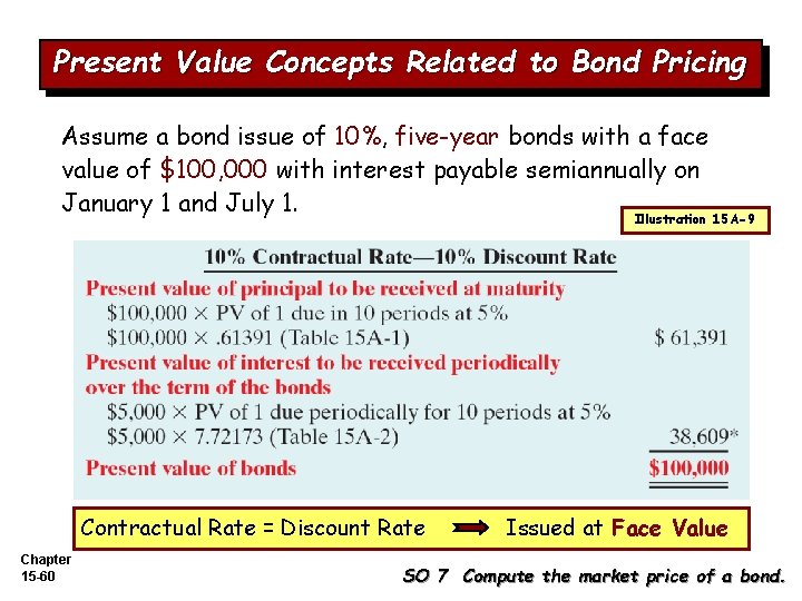 Present Value Concepts Related to Bond Pricing Assume a bond issue of 10%, five-year