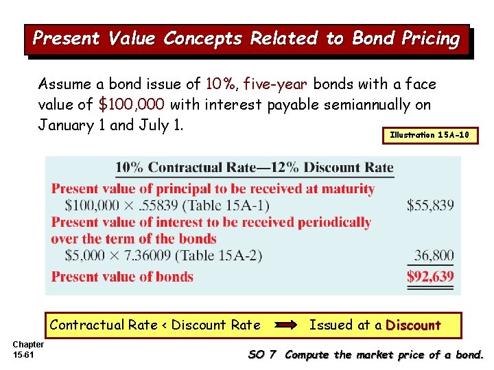 Present Value Concepts Related to Bond Pricing Assume a bond issue of 10%, five-year
