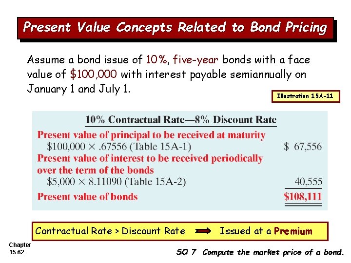 Present Value Concepts Related to Bond Pricing Assume a bond issue of 10%, five-year
