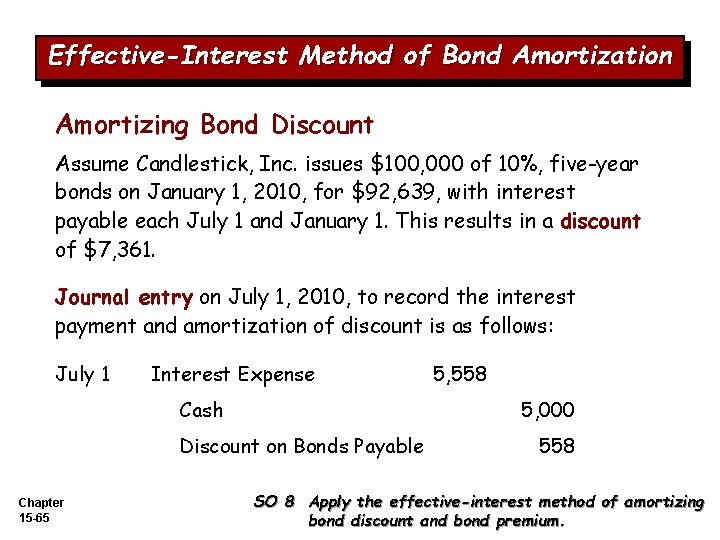 Effective-Interest Method of Bond Amortization Amortizing Bond Discount Assume Candlestick, Inc. issues $100, 000