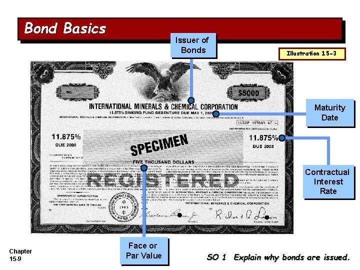 Bond Basics Issuer of Bonds Illustration 15 -3 Maturity Date Contractual Interest Rate Chapter