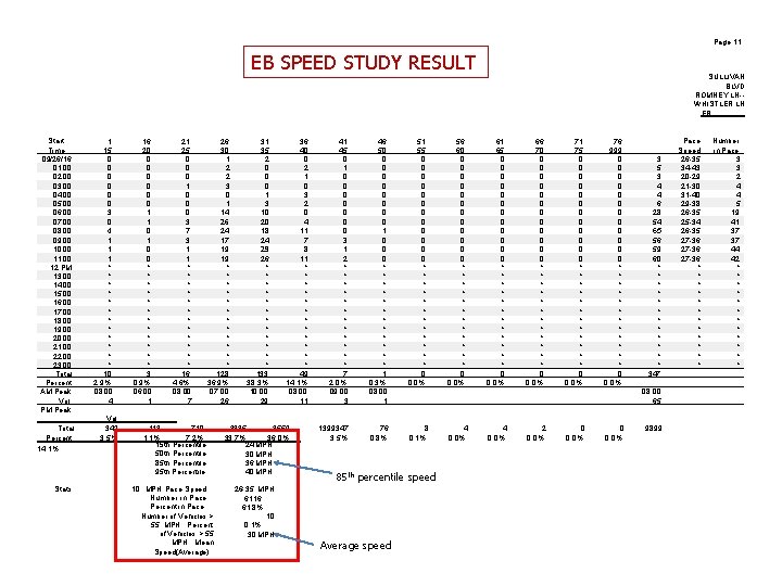 Page 11 EB SPEED STUDY RESULT Start Time 09/26/16 01: 00 02: 00 03: