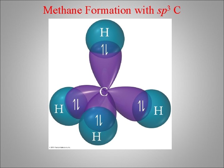 Methane Formation with sp 3 C 