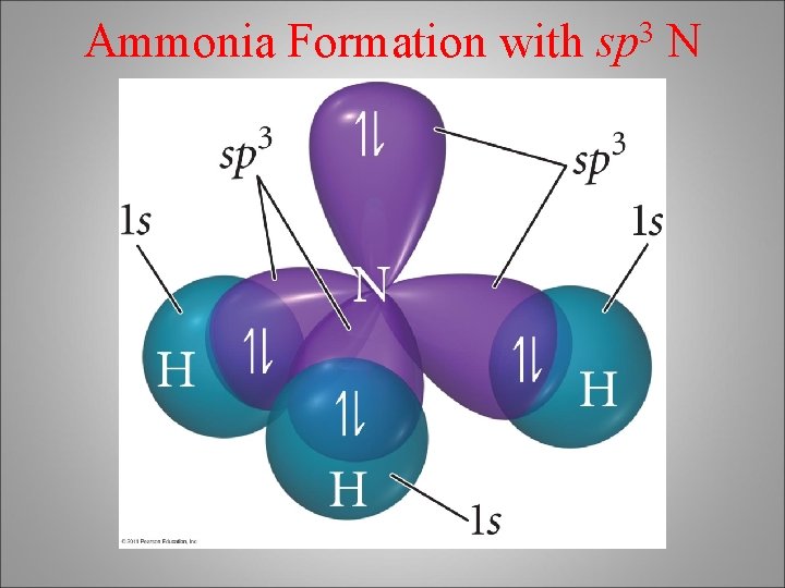 Ammonia Formation with 3 sp N 