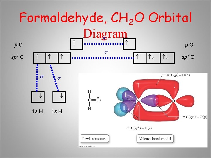 Formaldehyde, CH 2 O Orbital Diagram p p. C s s C sp 2