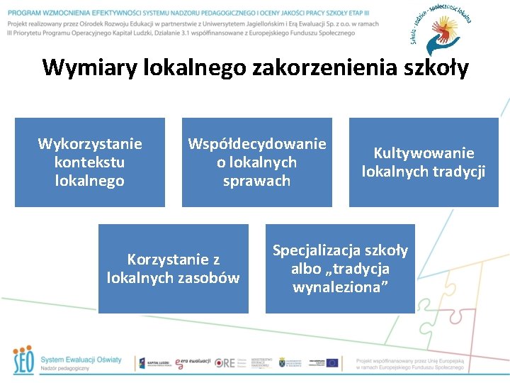 Wymiary lokalnego zakorzenienia szkoły Wykorzystanie kontekstu lokalnego Współdecydowanie o lokalnych sprawach Korzystanie z lokalnych