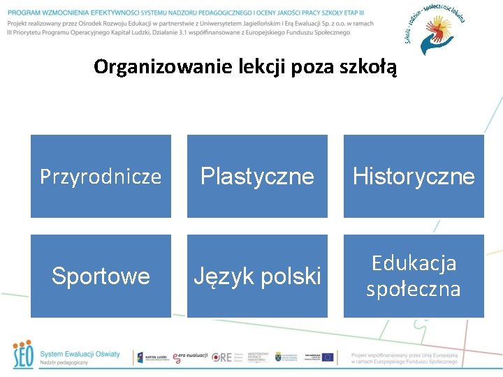 Organizowanie lekcji poza szkołą Przyrodnicze Sportowe Plastyczne Historyczne Język polski Edukacja społeczna 