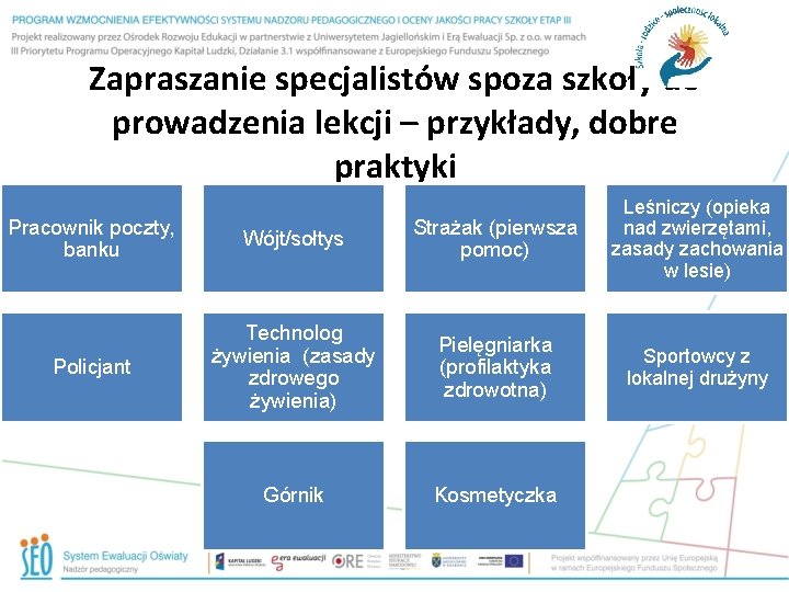 Zapraszanie specjalistów spoza szkoły do prowadzenia lekcji – przykłady, dobre praktyki Pracownik poczty, banku