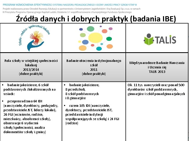 Źródła danych i dobrych praktyk (badania IBE) Rola szkoły w wiejskiej społeczności lokalnej 2013/2014