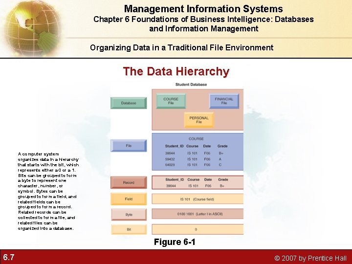 Chapter 6 Foundations of Business Intelligence Databases and