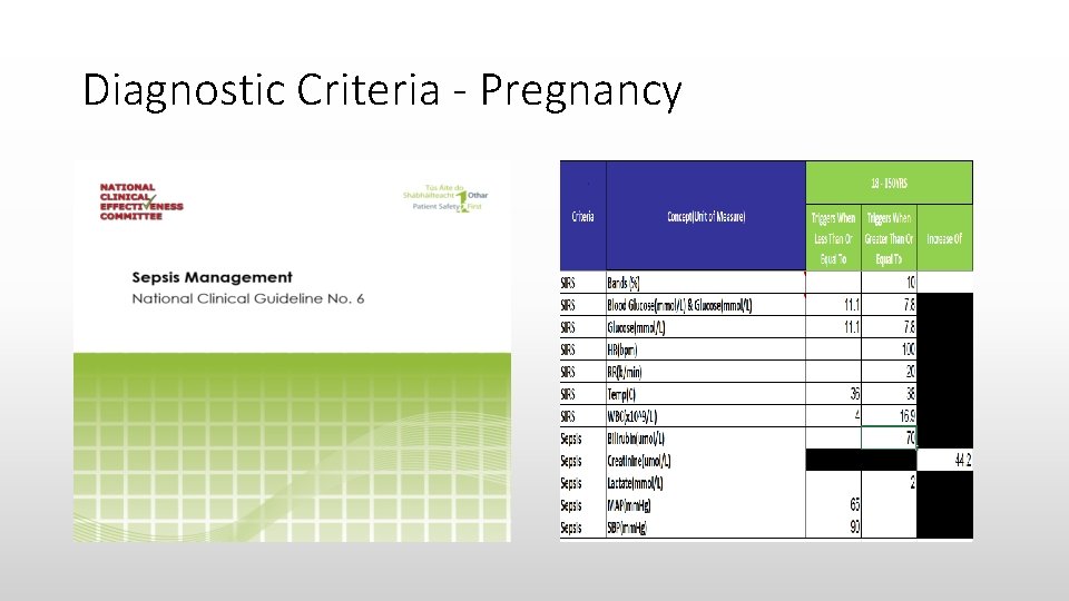 Diagnostic Criteria - Pregnancy 
