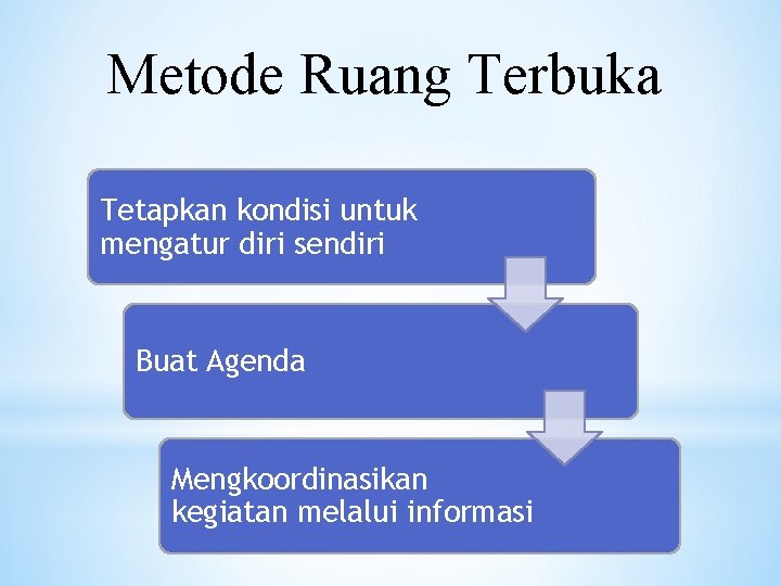 Metode Ruang Terbuka Tetapkan kondisi untuk mengatur diri sendiri Buat Agenda Mengkoordinasikan kegiatan melalui