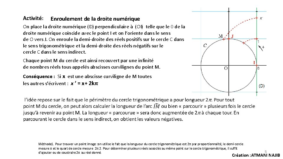 Activité: Enroulement de la droite numérique On place la droite numérique (D) perpendiculaire à