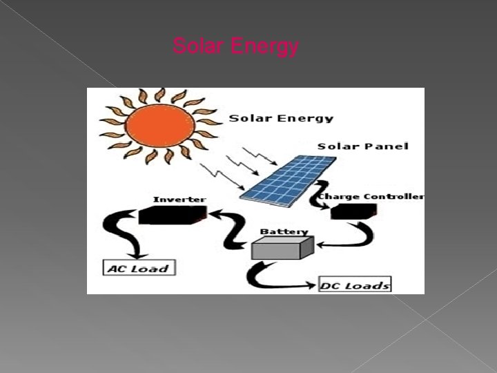 Solar Energy 