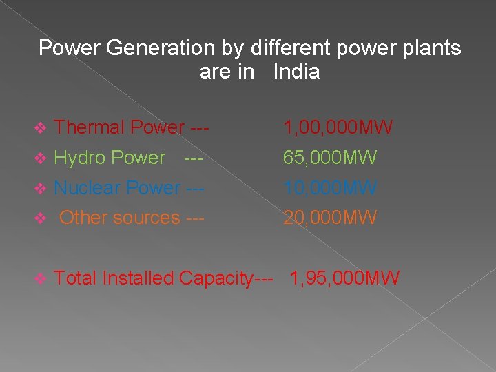 Power Generation by different power plants are in India v Thermal Power --- 1,