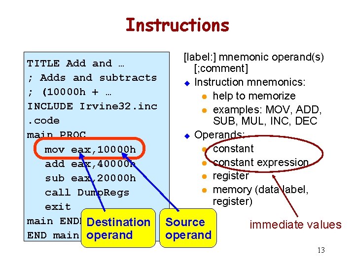 Instructions [label: ] mnemonic operand(s) TITLE Add and … [; comment] ; Adds and