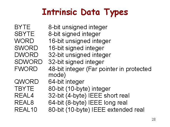 Intrinsic Data Types BYTE SBYTE WORD SWORD DWORD SDWORD FWORD QWORD TBYTE REAL 4