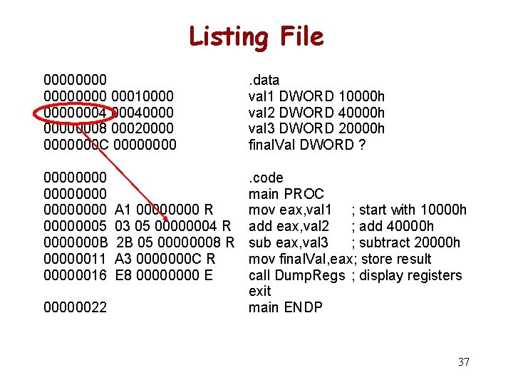 Listing File 00000000 00010000000400000008 00020000000 C 0000 . data val 1 DWORD 10000 h