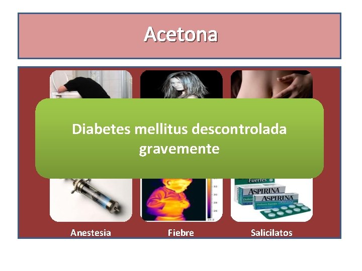 Acetona Diabetes mellitus descontrolada Vómito repetido Inanición Trastornos intestinales gravemente agudos Anestesia Fiebre Salicilatos