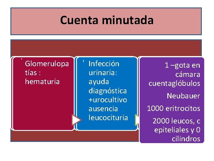 Medición Infección cualitativa urinaria: y cuantitativa ayuda de diagnóstica elementos +urocultivo en ausencia sedimento