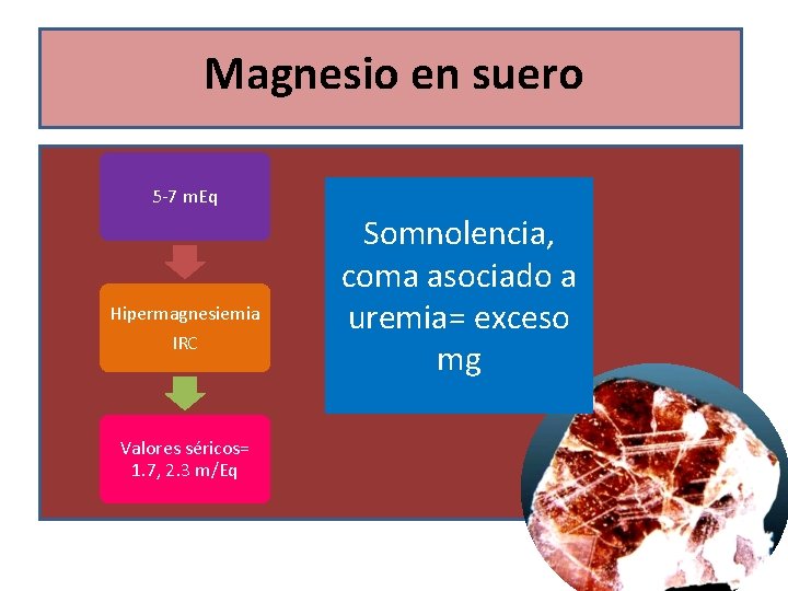 Magnesio en suero 5 -7 m. Eq Hipermagnesiemia IRC Valores séricos= 1. 7, 2.