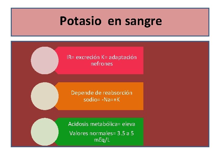 Potasio en sangre IR= excreción K= adaptación nefrones Depende de reabsorción sodio= -Na=+K Acidosis