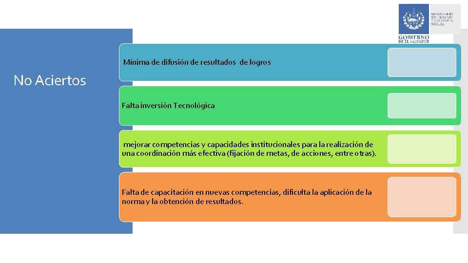 Mínima de difusión de resultados de logros No Aciertos Falta inversión Tecnológica mejorar competencias