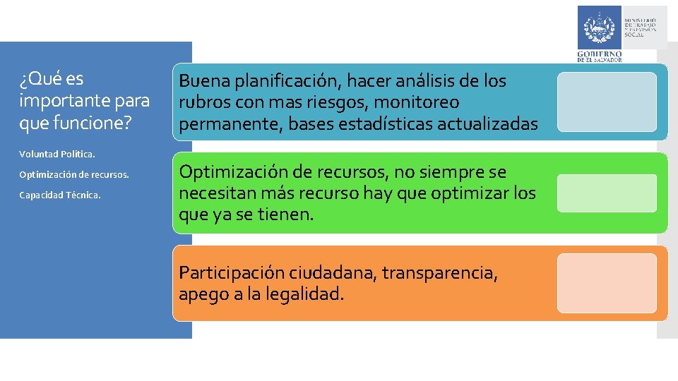 ¿Qué es importante para que funcione? Voluntad Política. Optimización de recursos. Capacidad Técnica. Buena